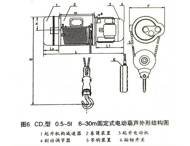 電動(dòng)葫蘆結(jié)構(gòu)圖